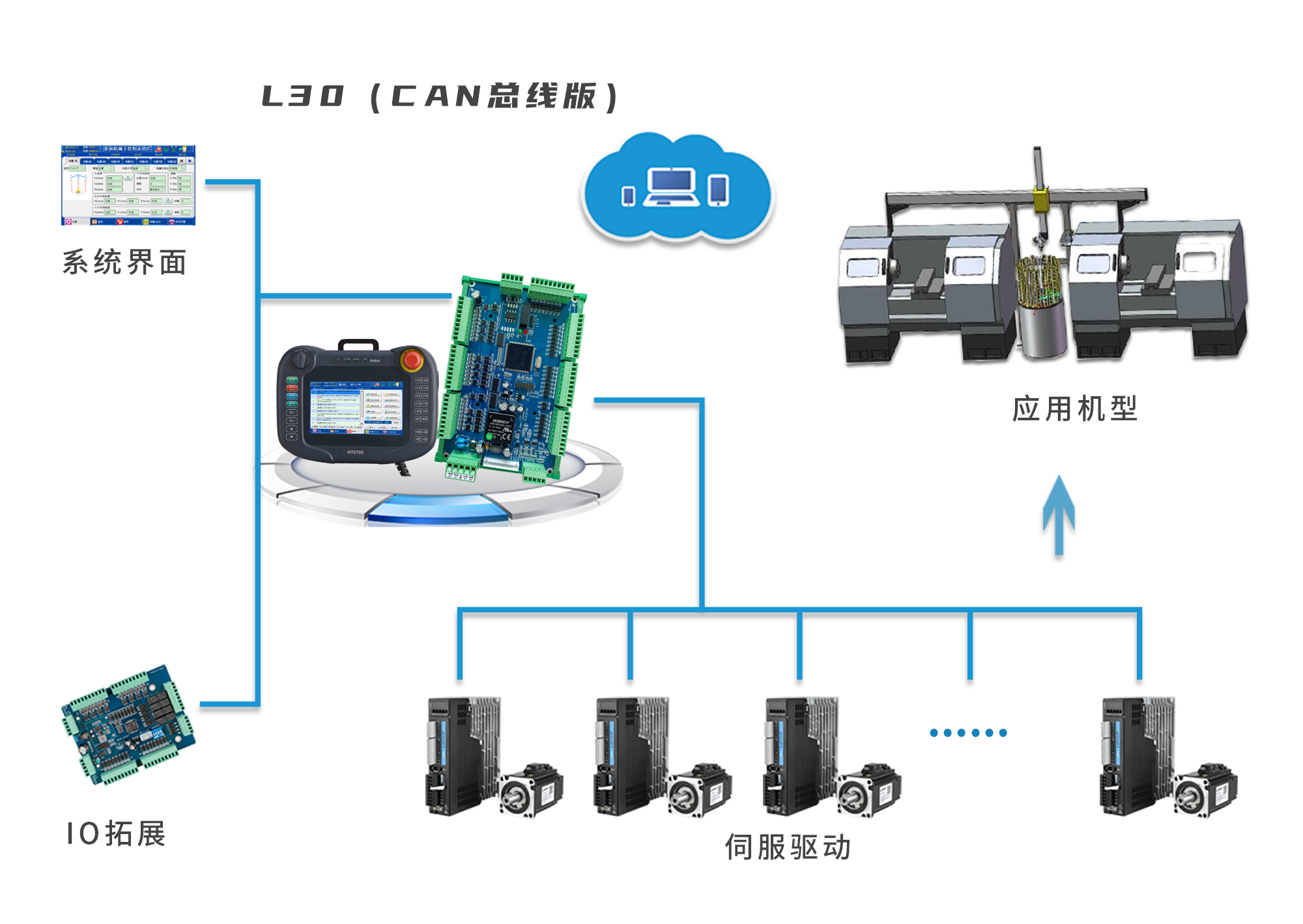 機械手香妃直播下载架構